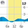 Matlacha tide chart for Wednesday, February 12, 2025