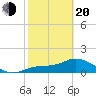 Matlacha tide chart for Thursday, February 20, 2025