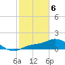 Matlacha tide chart for Thursday, February 6, 2025