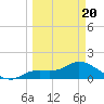 Matlacha tide chart for Thursday, March 20, 2025