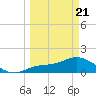 Matlacha tide chart for Friday, March 21, 2025