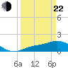 Matlacha tide chart for Saturday, March 22, 2025