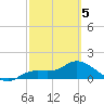 Matlacha tide chart for Wednesday, March 5, 2025
