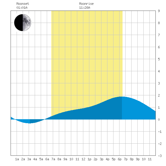 Matlacha tide chart for Thursday, March 6, 2025