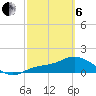 Matlacha tide chart for Thursday, March 6, 2025