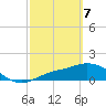Matlacha tide chart for Friday, March 7, 2025