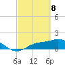 Matlacha tide chart for Saturday, March 8, 2025