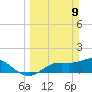Matlacha tide chart for Sunday, March 9, 2025