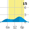 Matlacha tide chart for Tuesday, April 15, 2025