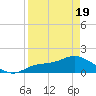 Matlacha tide chart for Saturday, April 19, 2025