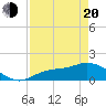 Matlacha tide chart for Sunday, April 20, 2025