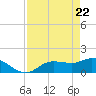 Matlacha tide chart for Tuesday, April 22, 2025