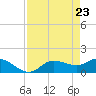 Matlacha tide chart for Wednesday, April 23, 2025