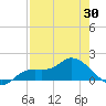 Matlacha tide chart for Wednesday, April 30, 2025