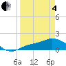 Matlacha tide chart for Friday, April 4, 2025