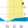 Matlacha tide chart for Sunday, April 6, 2025
