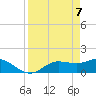 Matlacha tide chart for Monday, April 7, 2025