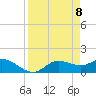 Matlacha tide chart for Tuesday, April 8, 2025