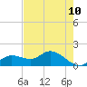 Matlacha tide chart for Saturday, May 10, 2025