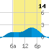 Matlacha tide chart for Wednesday, May 14, 2025