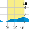 Matlacha tide chart for Monday, May 19, 2025