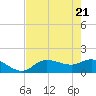 Matlacha tide chart for Wednesday, May 21, 2025