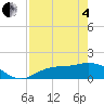 Matlacha tide chart for Sunday, May 4, 2025