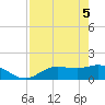 Matlacha tide chart for Monday, May 5, 2025