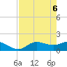 Matlacha tide chart for Tuesday, May 6, 2025