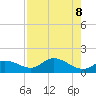 Matlacha tide chart for Thursday, May 8, 2025