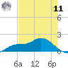 Matlacha tide chart for Wednesday, June 11, 2025