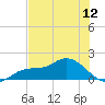 Matlacha tide chart for Thursday, June 12, 2025