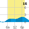 Matlacha tide chart for Monday, June 16, 2025