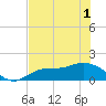 Matlacha tide chart for Sunday, June 1, 2025