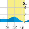 Matlacha tide chart for Saturday, June 21, 2025