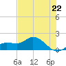 Matlacha tide chart for Sunday, June 22, 2025