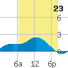 Matlacha tide chart for Monday, June 23, 2025
