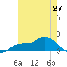 Matlacha tide chart for Friday, June 27, 2025