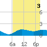Matlacha tide chart for Tuesday, June 3, 2025