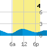 Matlacha tide chart for Wednesday, June 4, 2025