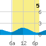 Matlacha tide chart for Thursday, June 5, 2025