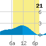 Matlacha tide chart for Monday, July 21, 2025