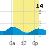 Matlacha tide chart for Thursday, August 14, 2025
