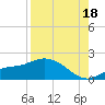 Matlacha tide chart for Monday, August 18, 2025