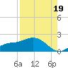 Matlacha tide chart for Tuesday, August 19, 2025