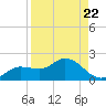Matlacha tide chart for Friday, August 22, 2025