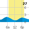 Matlacha tide chart for Wednesday, August 27, 2025