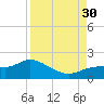 Matlacha tide chart for Saturday, August 30, 2025