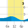 Matlacha tide chart for Sunday, August 3, 2025