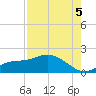Matlacha tide chart for Tuesday, August 5, 2025